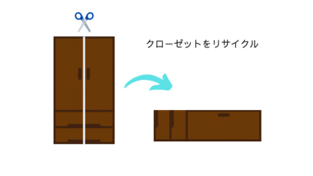 クローゼットをリサイクルした図