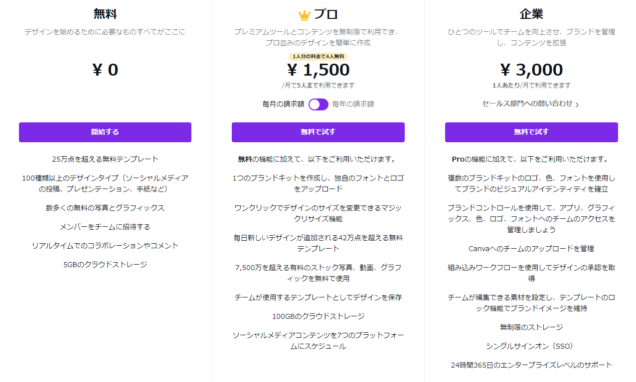 Canva価格表