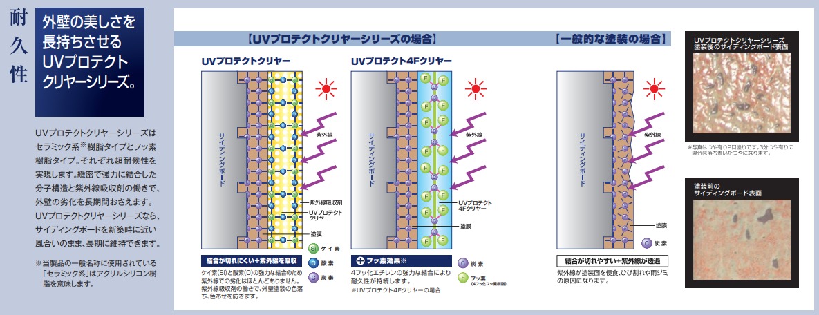 ピュアライドUVプロテクトクリヤーパンフレット