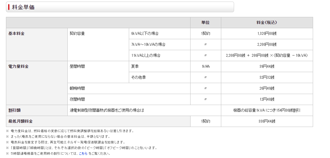 電気料金