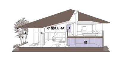小屋蔵
