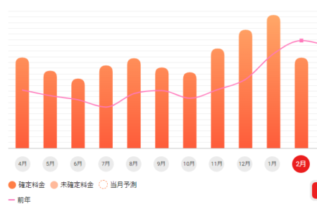 電気代変化